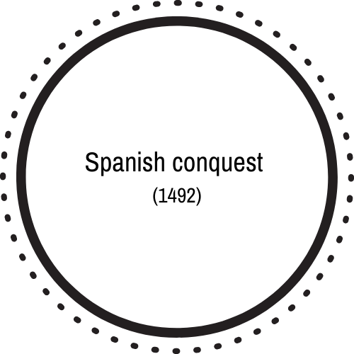 SPANISH CONQUEST (1492)  